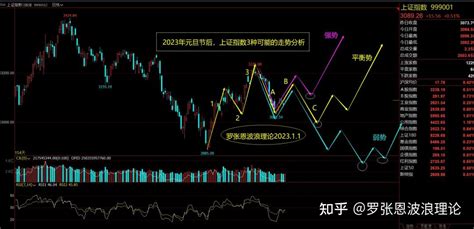 江波分析|不传之术：江恩波浪理论的分析技巧